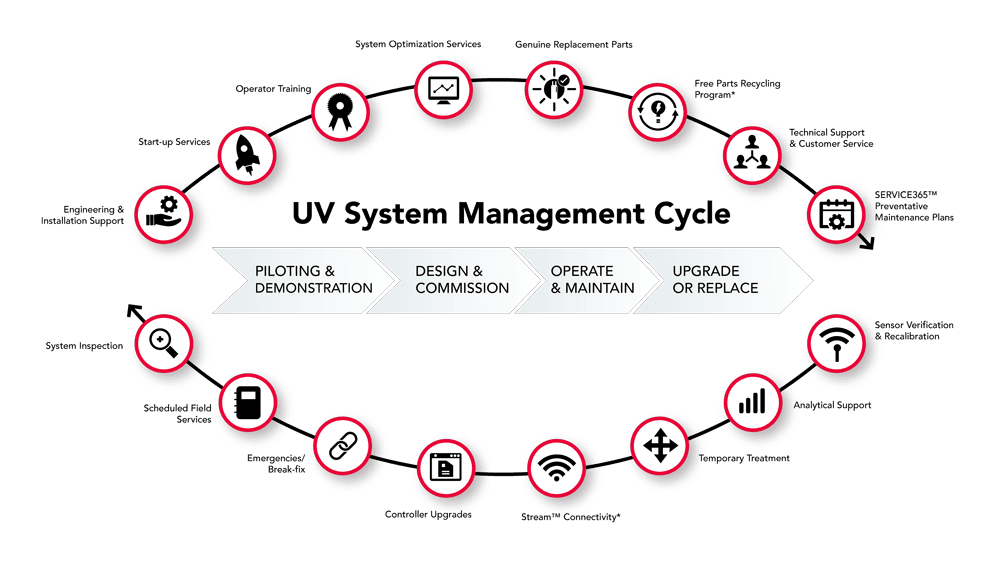 1000x521 Service Infographic GL-NEW