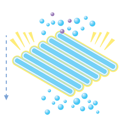 UV + Oxidant 