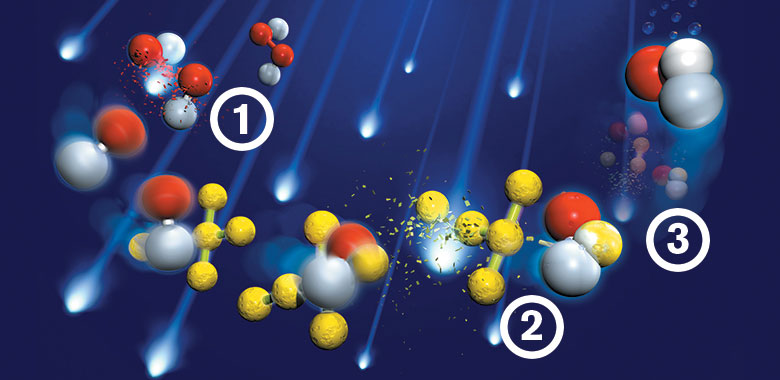 Oxidation-process.jpg – UV oxidation process diagram