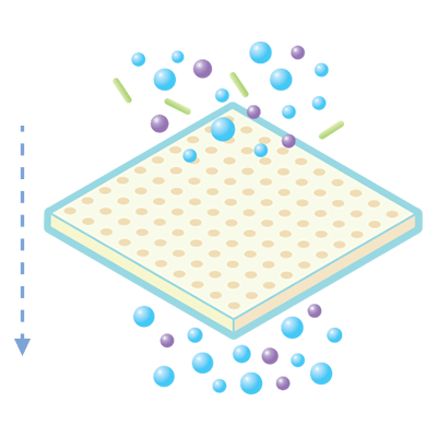 Reverse osmosis