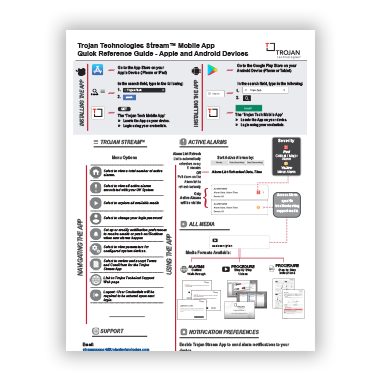 A Stream Quick Reference Guide